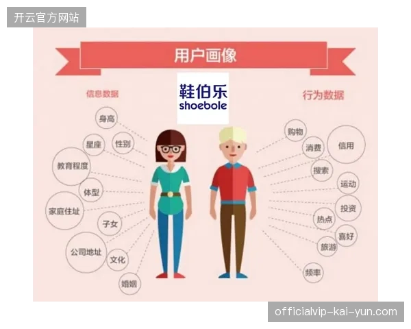 赛事期间商圈客流转化效率低于预期,运营方为何未能捕捉精准客群消费画像 赛事期间商圈客流转化效率低于预期,运营方为何未能捕捉精准客群消费画像